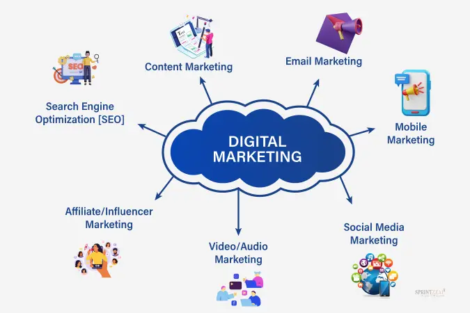 Digital Marketing Essentials