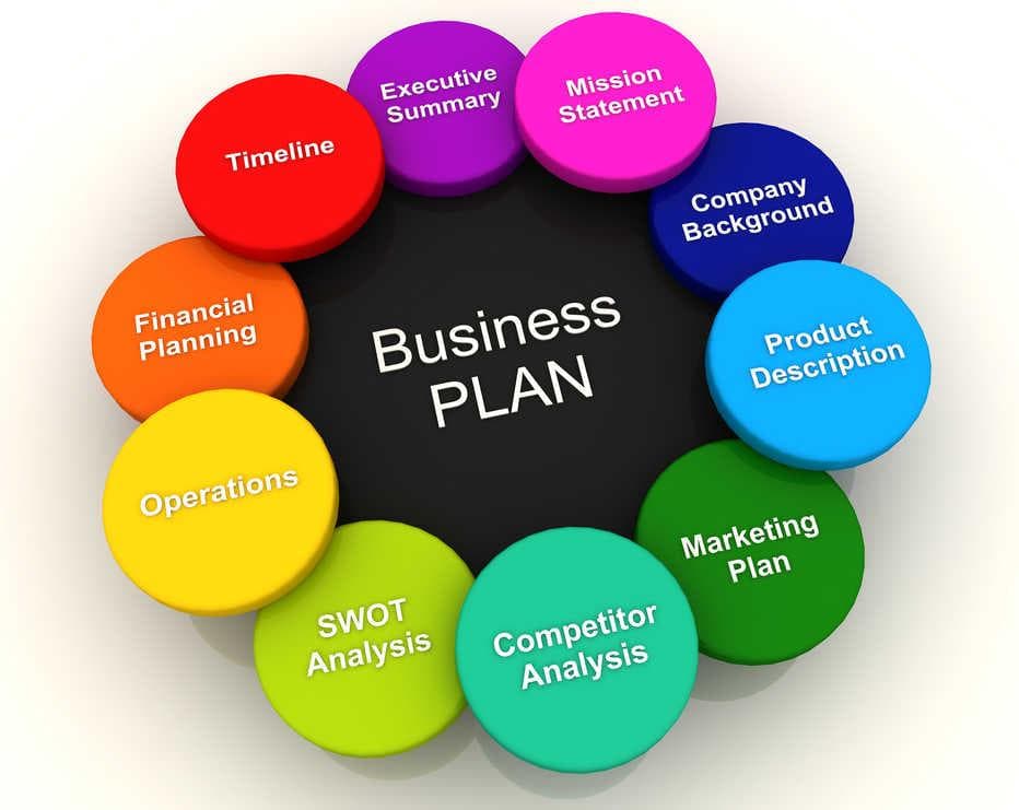 Business Plan Development